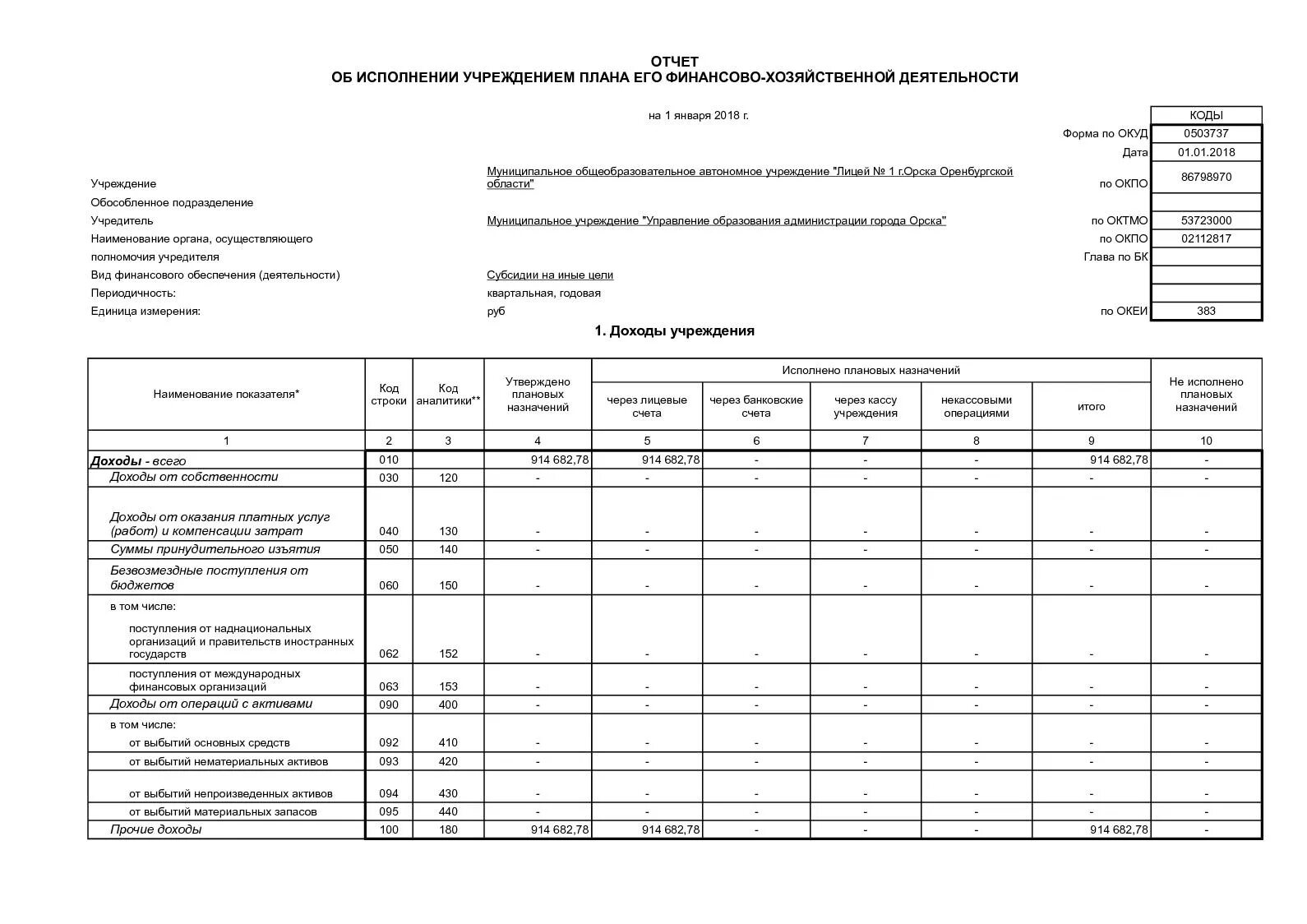 Отчет о финансово хозяйственной деятельности предприятия d 1c. Форма отчетности по хозяйственной деятельности. План фин хоз деятельности. 2 форма баланса отчет о финансовых результатах. Форма 737 бюджетной отчетности.