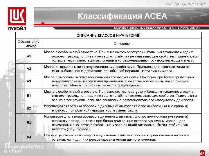 Допуск масла b4. Классификация моторных масел AСЕА. Классификация моторных масел по ACEA таблица. Расшифровка масла моторного маркировки по API. Классификация масел по ACEA b3 b4.