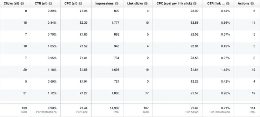 Click ссылки. Ctr cpc cpa. коэффициент cpc. показатели ctr cpa. cpc, или cost per click.