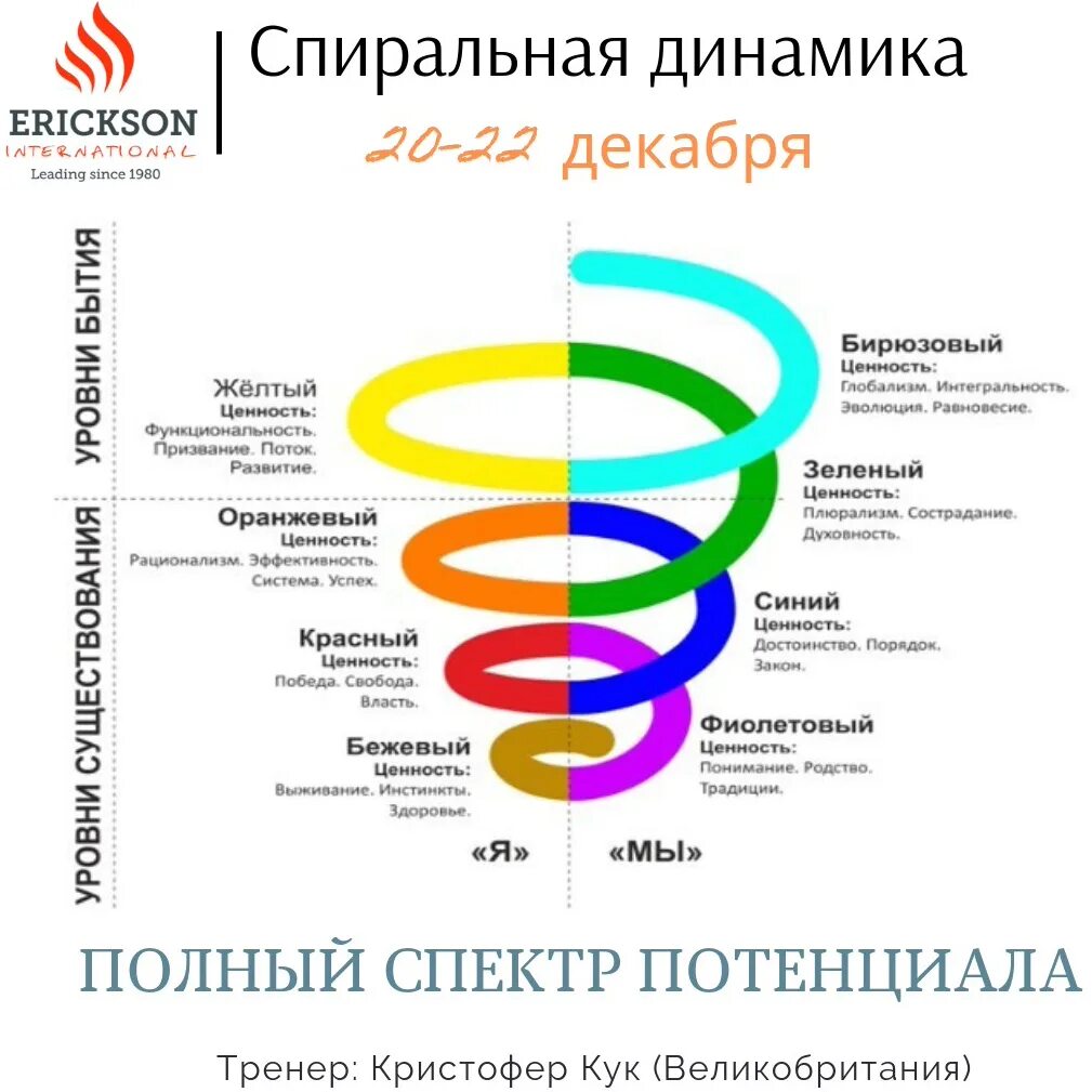 Спиральная динамика грейвза книга. Клер уильям грейвз спиральная динамика. Спиральная динамика книга дон бек. Спиральная динамика бежевый уровень. Спиральная динамика лидерства.