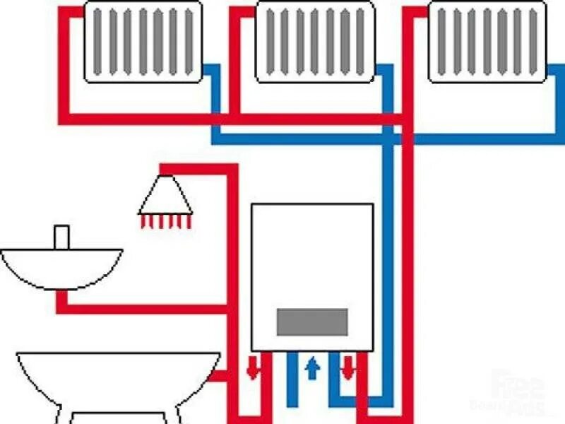 Разводка газового отопления в частном доме. Схема системы отопления двухконтурный котёл. Система отопления квартиры с газовым котлом схема. Система отопления двухконтурный котел. Система отопления в частном доме от двухконтурного котла.