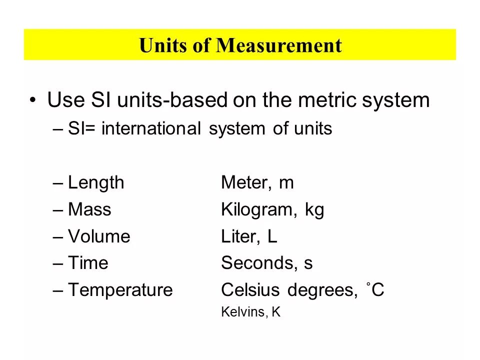 Unit of measure. Units of measurement. Unit of measurement сокращенно. International System of Units. Si Units.