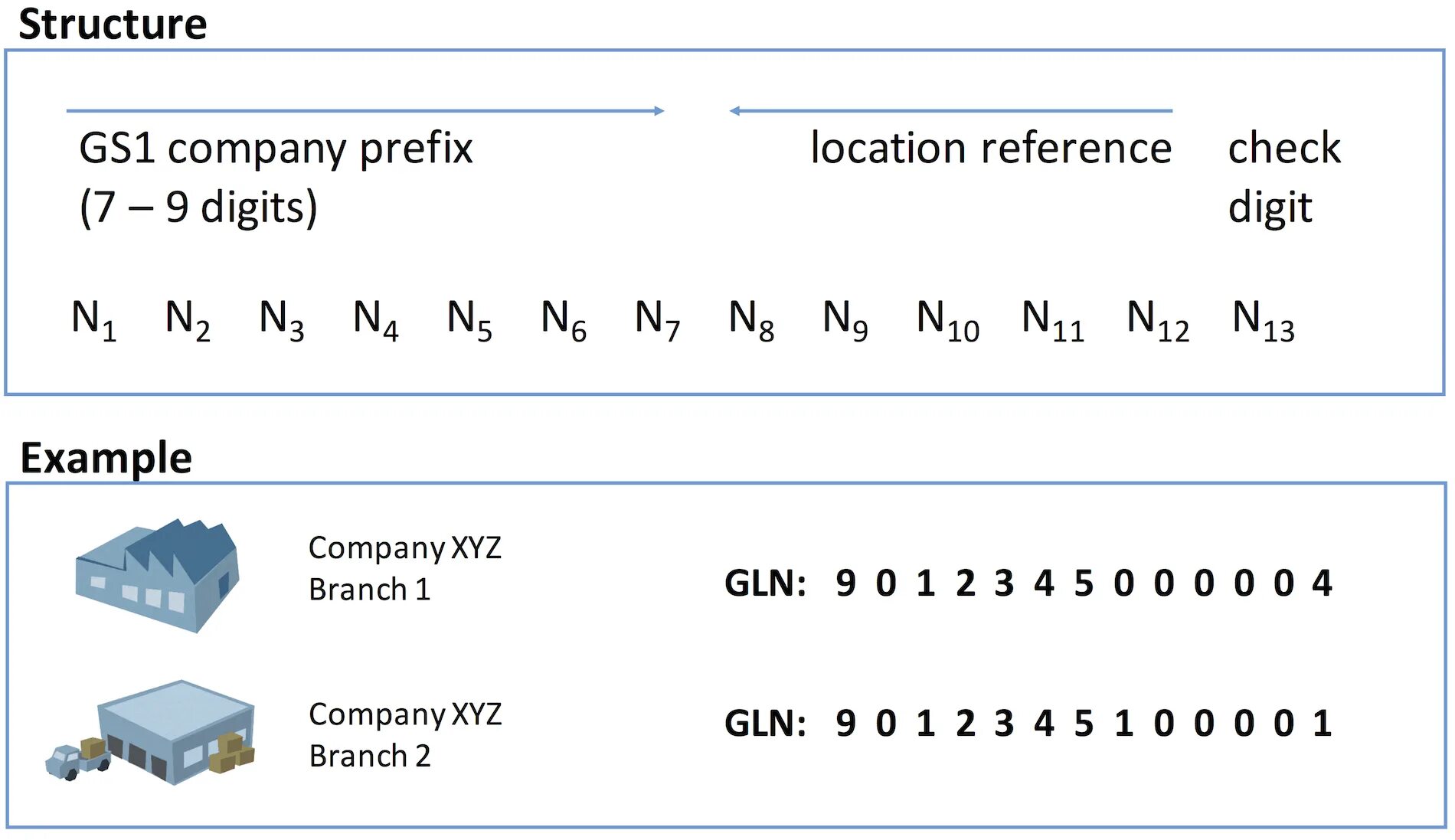 Gln поставщика что это. Gln gs1. код gln что это. gln номер. gln (global location number) номер..