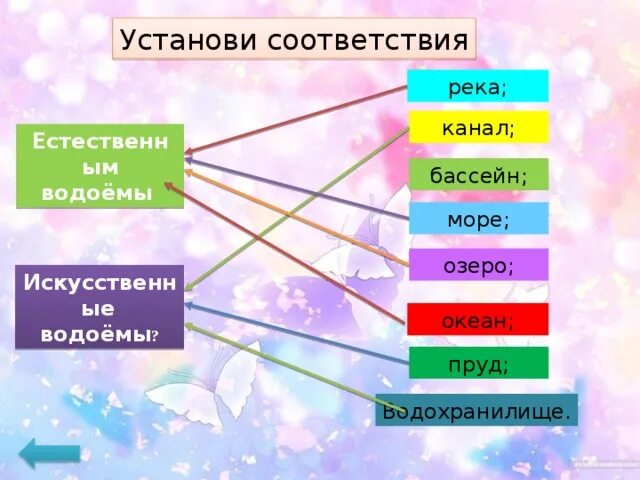 Установите соответствие озера типы озер. Установите соответствие озеро. Что относится к естественным водоемам.