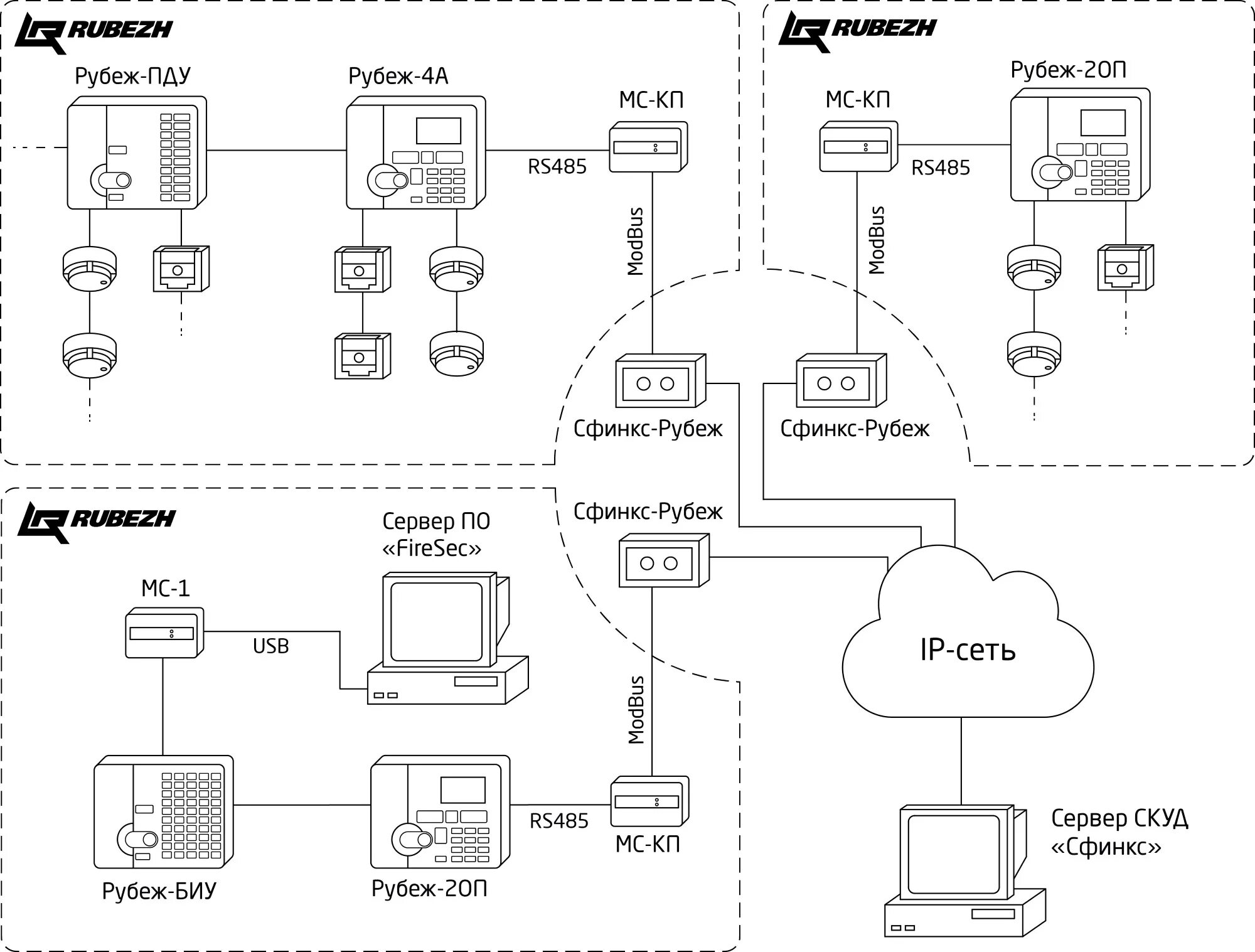 Схема кдл. Преобразователь интерфейса Sigur Orion (Modbus - Ethernet). Sigur-Orion схема с с2000 ПП. Преобразователь интерфейсов Sigur Orion. Схема расключение с2000пп.