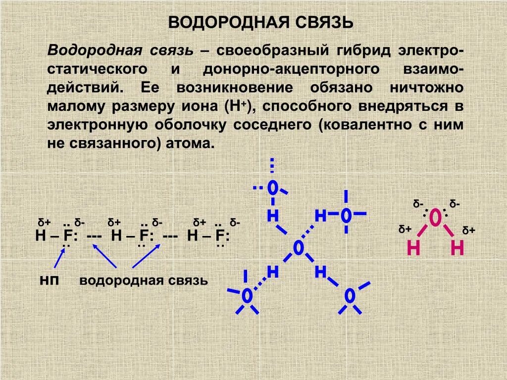 Водородные мостики. Схема образования водородной связи. Схема образования водородной химической связи. Водородная связь формула. Схема образования водородной связи в спиртах.