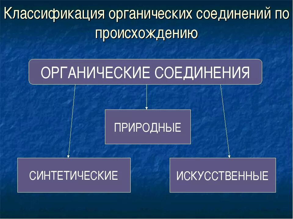 Природно органического происхождения в