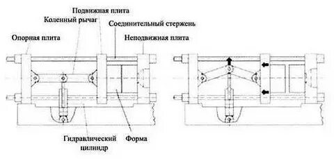 Механизм узел машина
