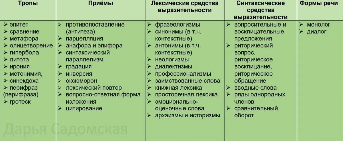 26 Задание ЕГЭ теория. 26 Задание ЕГЭ русский. 26 Задание таблица. Задание 26 ЕГЭ русский язык. Тропы приемы егэ