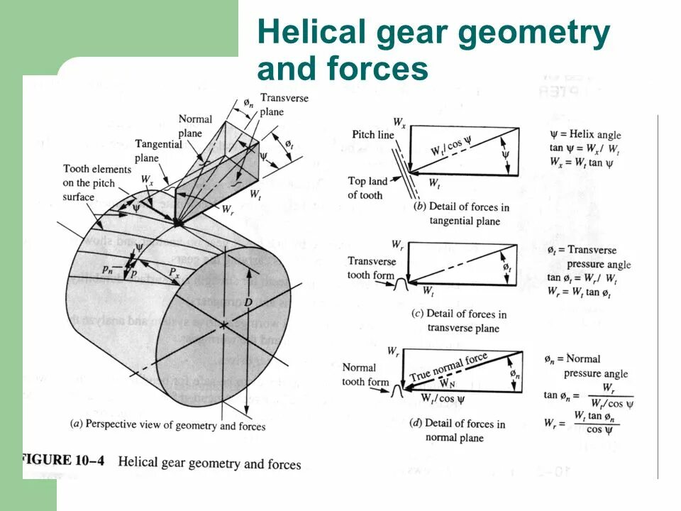 Detail co. Helical Gear чертеж. Spur Helical Gear Force Analysis. Pressure Angle шестерни. Pressure Angle Gear.
