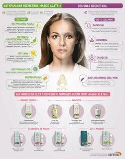 Активы для лица