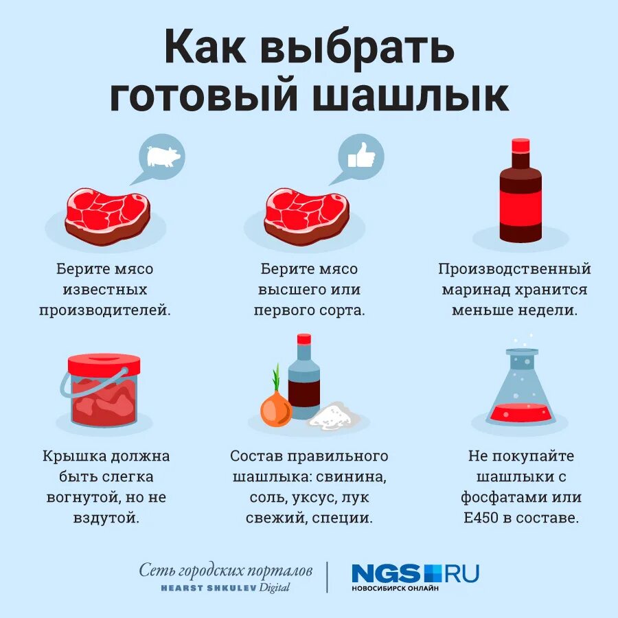 Как рассчитать шашлык. Как выбрать мясо для шашлыка. мясо для шашлыка инфографика. маринады для шашлыка инфографика. как выбрать мясо.