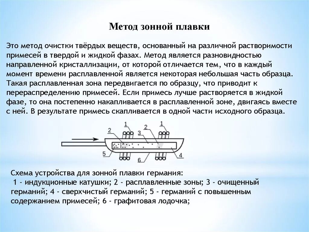 Способы плавки. Схема устройства для зонной плавки Германия. Метод направленной кристаллизации. Зонная плавка. Схема устройства для зонной плавки.