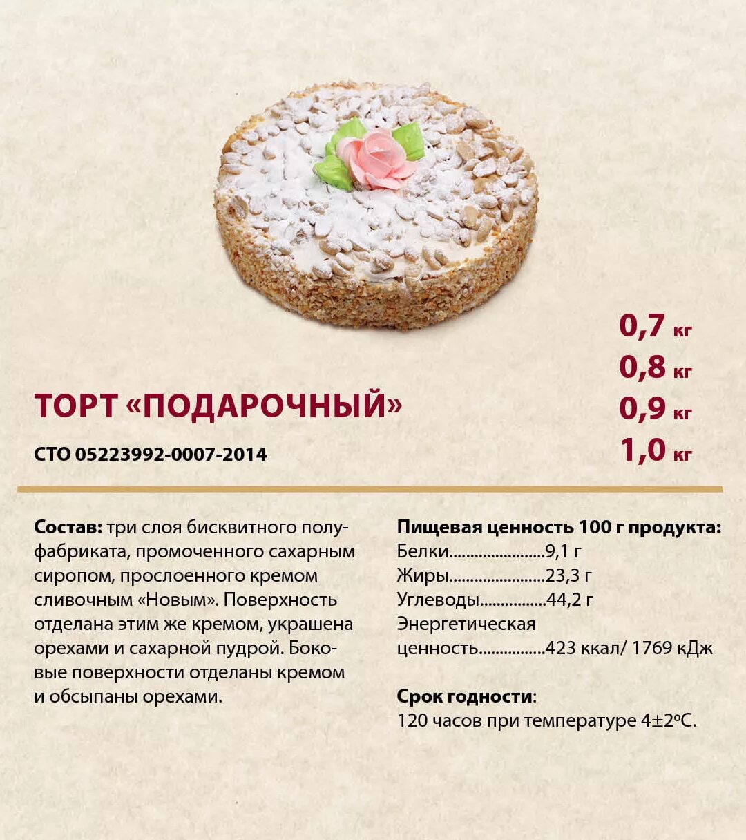 рецепты кондитерских изделий