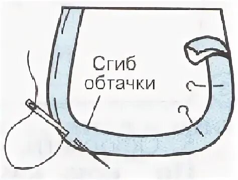 Обработка закругленного среза косой обтачкой. Обработка среза обтачкой. Косая обтачка. Обработка закруглённого среза двойной косой обтачкой. Обработка среза фартука