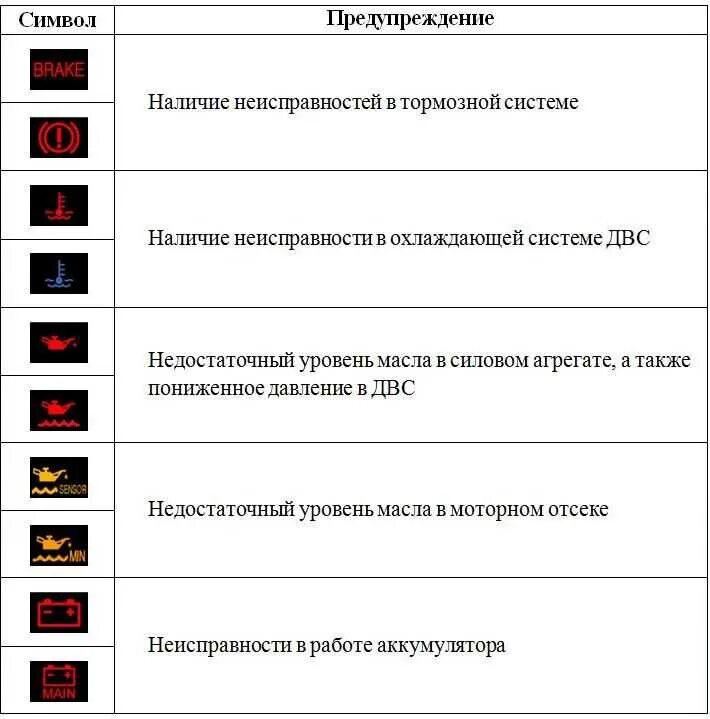 Ошибки автомобиля. Индикаторы на панели приборов погрузчика Тойота. Что обозначают значки на приборной панели. Обозначение ошибок на панели приборов автомобиля. Контрольные лампы панели приборов Тойота.