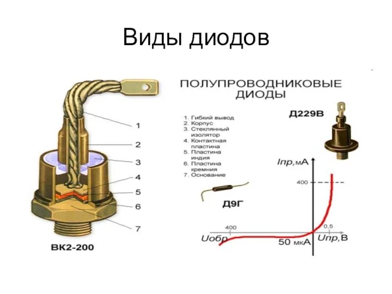 Что делает диод. Полупроводниковый диод устройство обозначение. Устройство полупроводникового диода. Из чего состоит диод материалы. Силовой диод внешний вид.