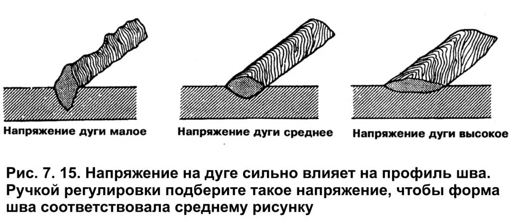 Почему при сварке металла. Технология сварки полуавтоматом для начинающих. Сварка полуавтоматом движение горелки. Схема сварочного шва полуавтоматом. Техника выполнения сварочных швов на полуавтомате.