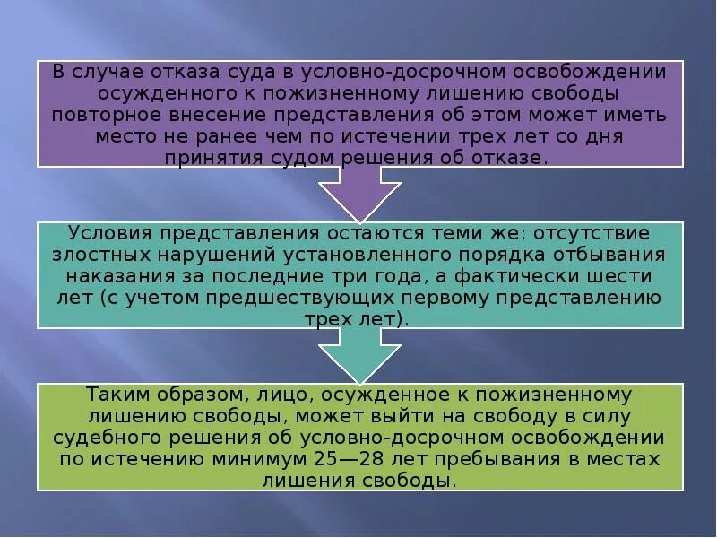 Виды досрочных освобождений. Условно-досрочное освобождение. Условно-досрочное освобождение от отбывания наказания. Условия условно-досрочного освобождения. Условно-досрочное освобождение от отбывания наказания презентация.