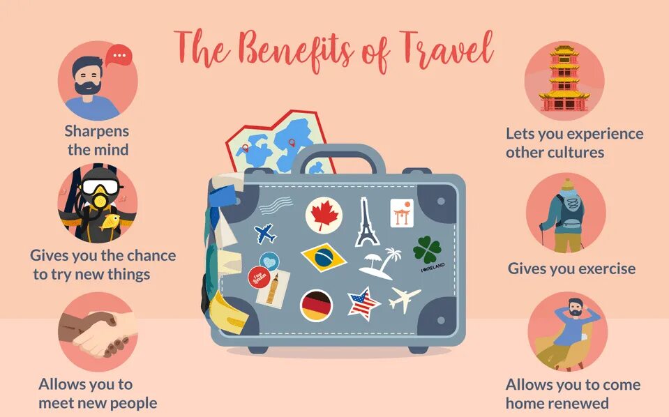 I shall travel. Benefits of travel. benefits of travelling. reasons of travelling. reasons to travel.