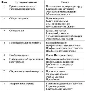 План собеседования с кандидатом