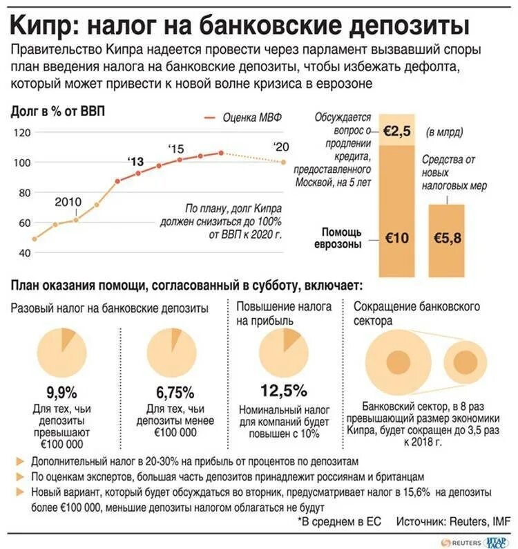 Какая сумма вклада в банке облагается налогом