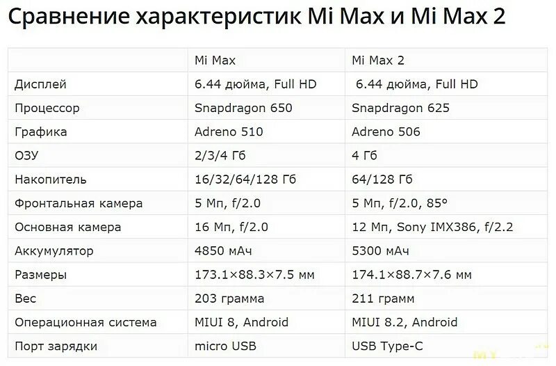 Описание и характеристики xiaomi