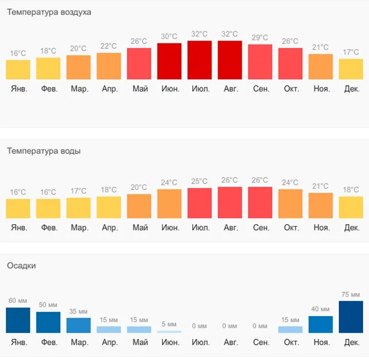 Температура воды сочи май 2024. Средняя температура на Кипре по месяцам. Кипр годовая температура. Климат на Кипре по месяцам и температура воды. Кипр температура по месяцам воды и воздуха по месяцам.