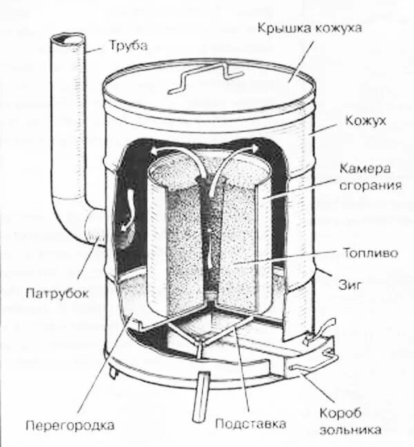 Бубафоня_класик Котёл, Печь, Металлические поделки для двора