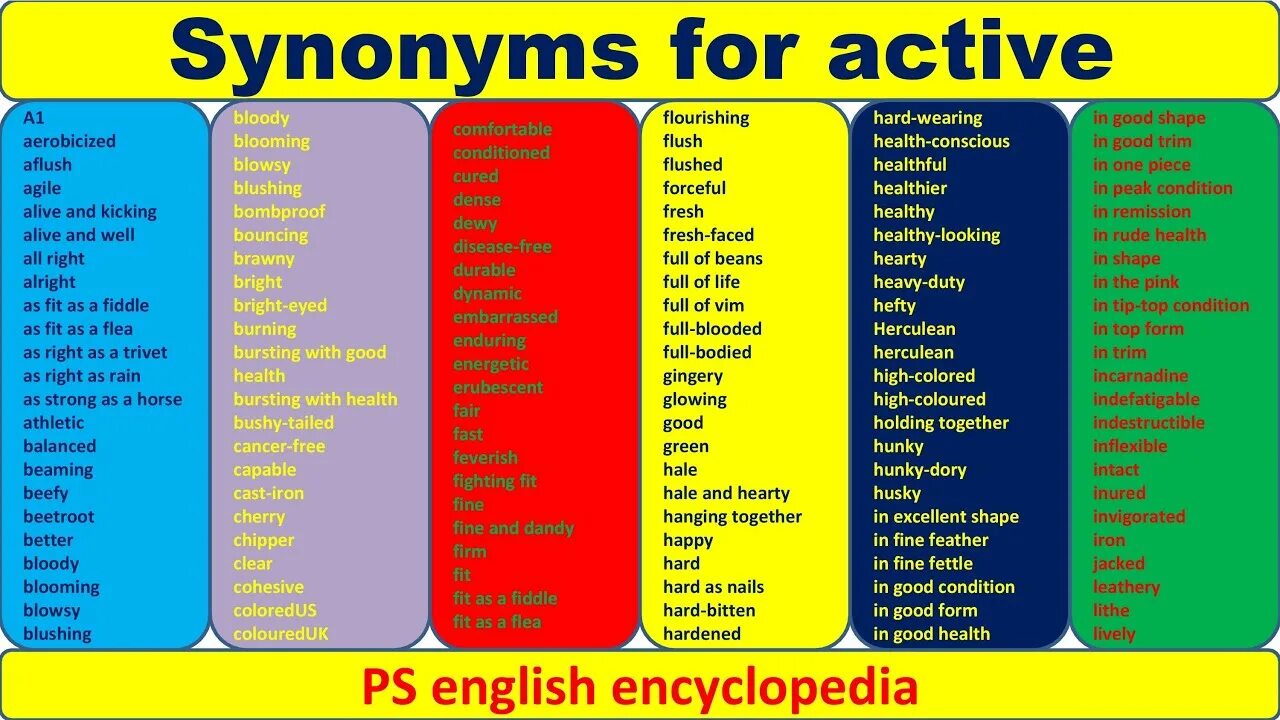 Showing synonyms. Synonyms in english. synonyms and antonyms. synonyms for ielts. activity synonyms.