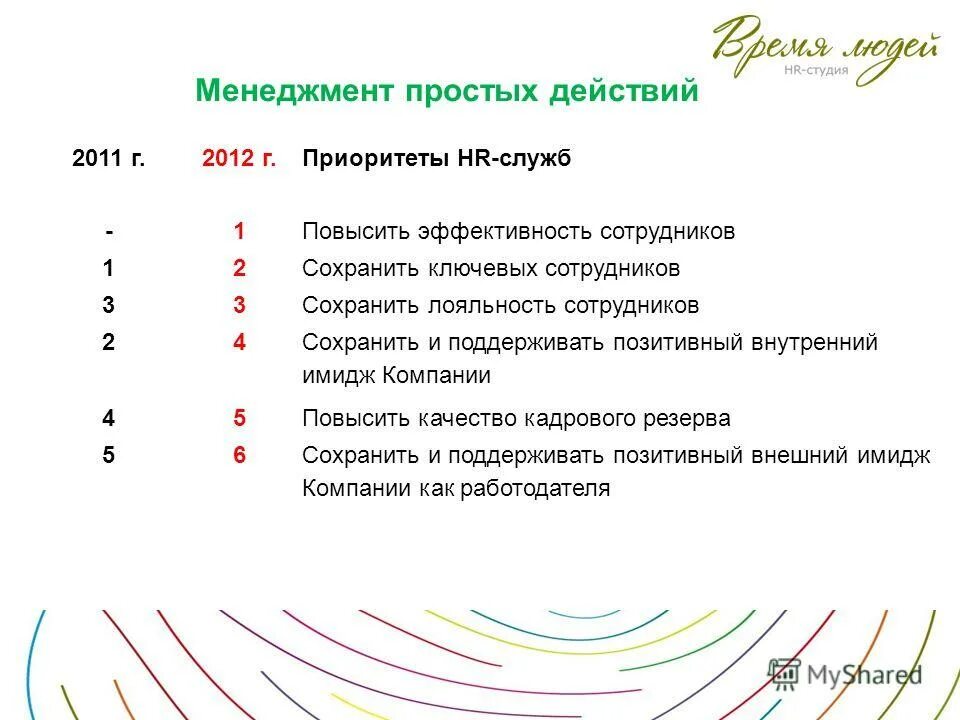 Highrise коды на золото. Пример okr для hr. Коды на одежду в hr. Отсканировать qr-код в вк. Как выглядит qr код прививки от коронавируса.