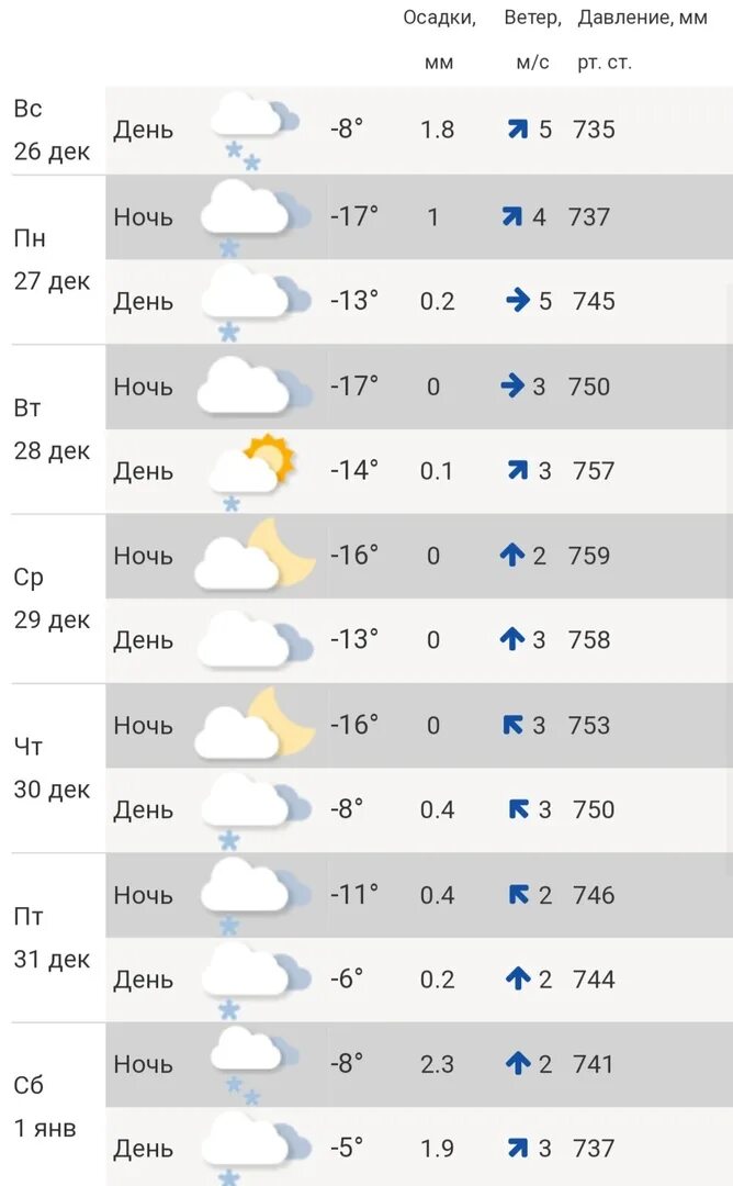 Погода кострома сегодня точная по часам. Погода в Кургане. Погода в Костроме на неделю. Погода в Костроме. Температура в Костроме на неделю.