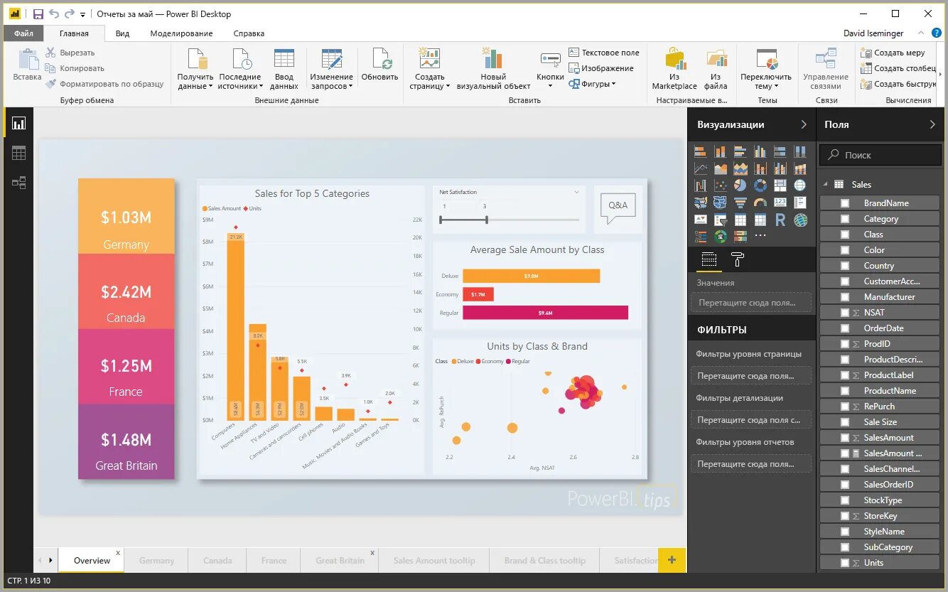 Microsoft Power bi. Визуализация данных в Power bi. Шаблоны Power bi. Красивый Power bi.