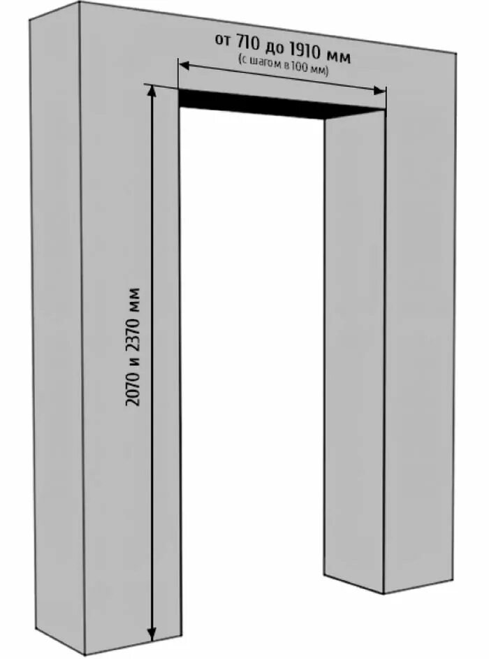 Сколько сантиметров дверь. Межкомнатные двери высота проема 2200 мм. Межкомнатные двери высота проема стандарт. Размеры проема при установке межкомнатных дверей. Размеры дверного проёма для установки межкомнатных дверей.