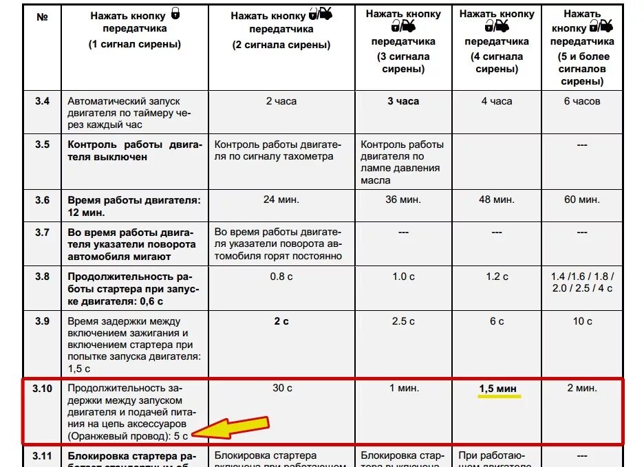 Время прокрутки стартера Шерхан 5 сигнализация с автозапуском. Сигнализация пантера при автозапуске стартер. Как увеличить время прокрутки стартера. Время работы стартера Шерхан 5. Поворотники при автозапуске