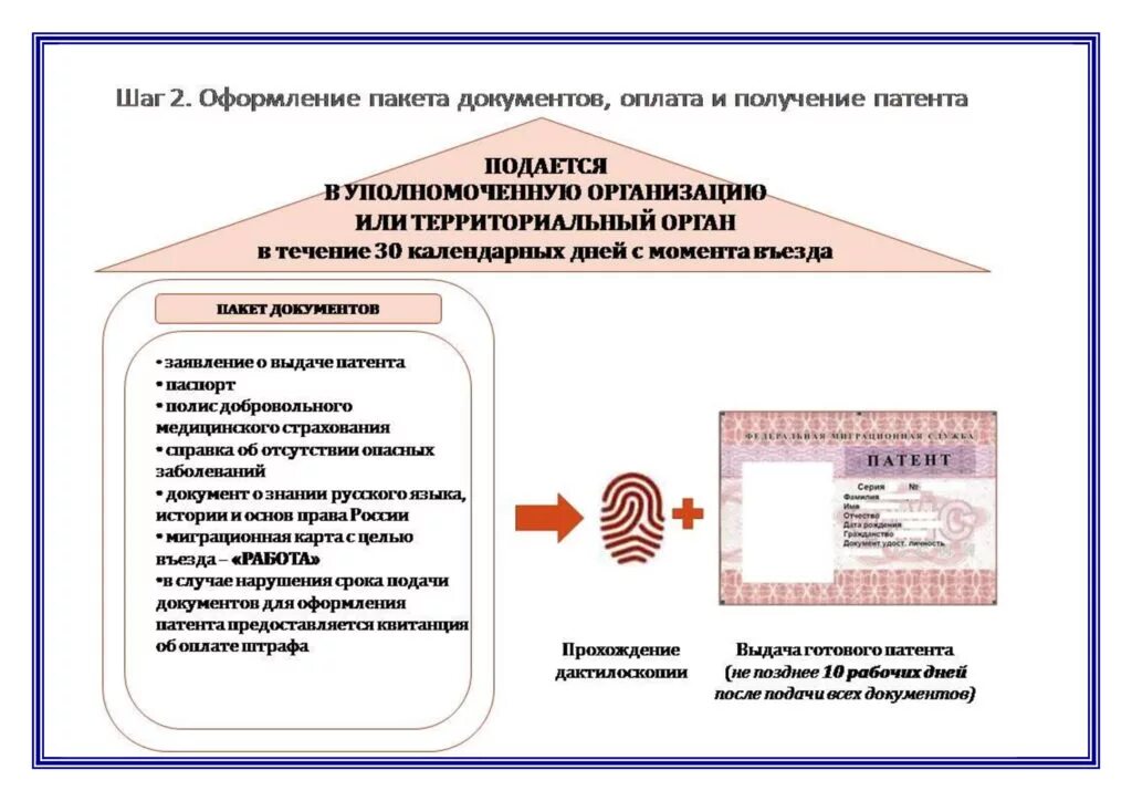 Патент иностранцы 2025. Перечень документов для получения патента. памятка иностранному гражданину. пакет документов для патента. какие документы нужны для оформления патента.
