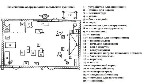 Схема производственных участков