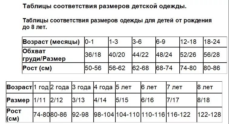 Таблица размеров Европа Россия Китай. Таблица размеров одежды. Русские Размеры одежды таблица. Размер мужской одежды таблица соответствия.