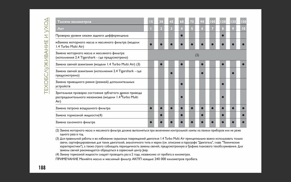 Периодичность замены ремней. Периодичность замены ремней. Регламент технического обслуживания хендай санта фе 2. График то тойота рав 4 2017. Периодичность замены масла в агрегатах прадо 95 кузов.