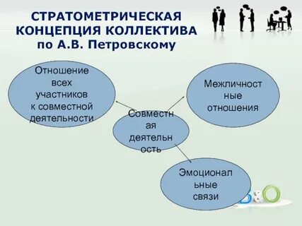 Автором стратометрической концепции групповой активности является