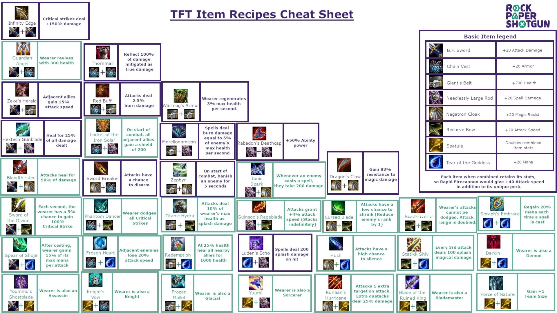 Teamfight tactics игра. Тфт обновление. Tft set 5. League of legends champion item guide tft. Сеты тфт.