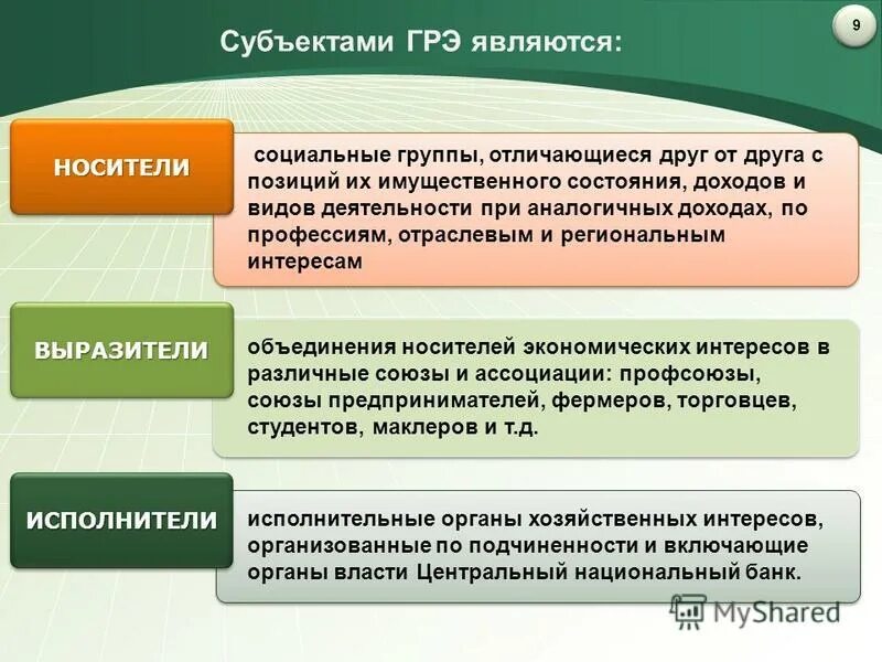 К субъектам экономики относятся. Субъекты государственного регулирования экономики. Объекты и субъекты ГРЭ. Объекты и субъекты государственного регулирования экономики. Субъектами государственного регулирования экономики являются.