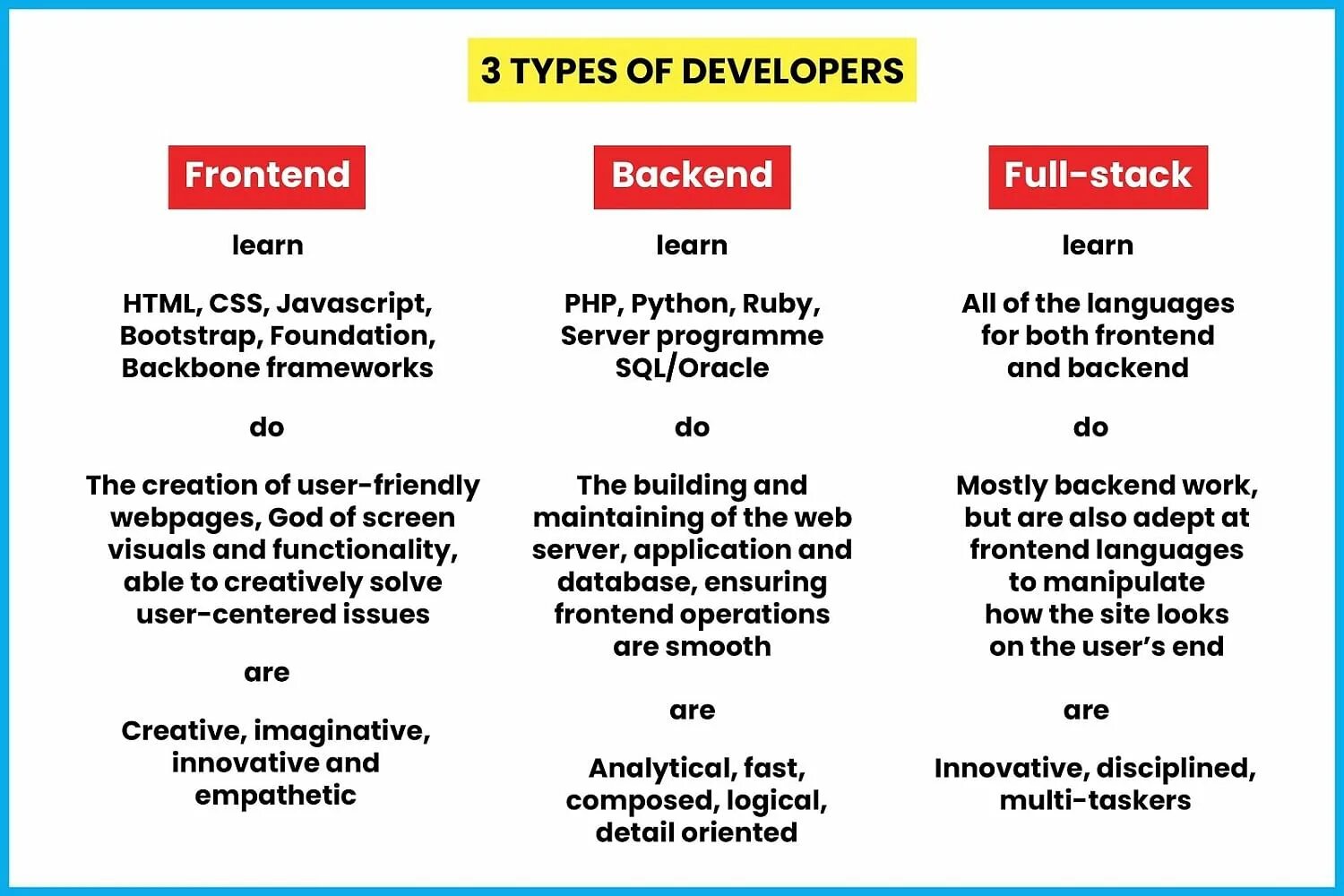 Full stack javascript