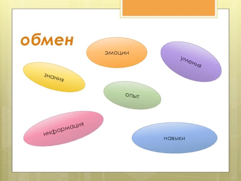 Какие виды общения бывают 6 класс обществознание. Кластер на тему общение. Кластер по теме общение Обществознание 6. Кластер общение 6 класс. Кластер по теме коммуникация.