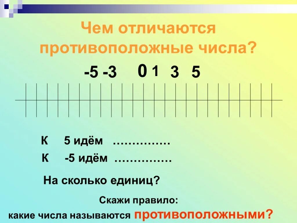 Обратное число числу 0 5. Противоположные Числы. Число противоположное числу 3. Какие числа называются противоположными 6 класс. Чем отличаются противоположные числа.