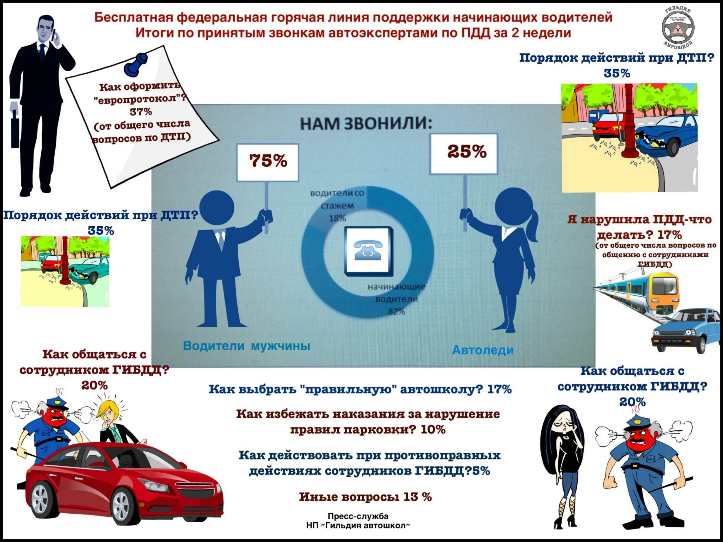 Инфографика водитель. Инфографика для автомобилистов. Инфографика автошкола. Инфографика ГИБДД. Гибдд горячая линия бесплатный телефон