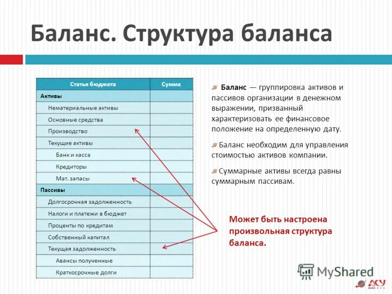 Компонент баланс. Баланс структура баланса. Структура бухгалтерского баланса. Структура баланса предприятия. Базовая структура баланса.