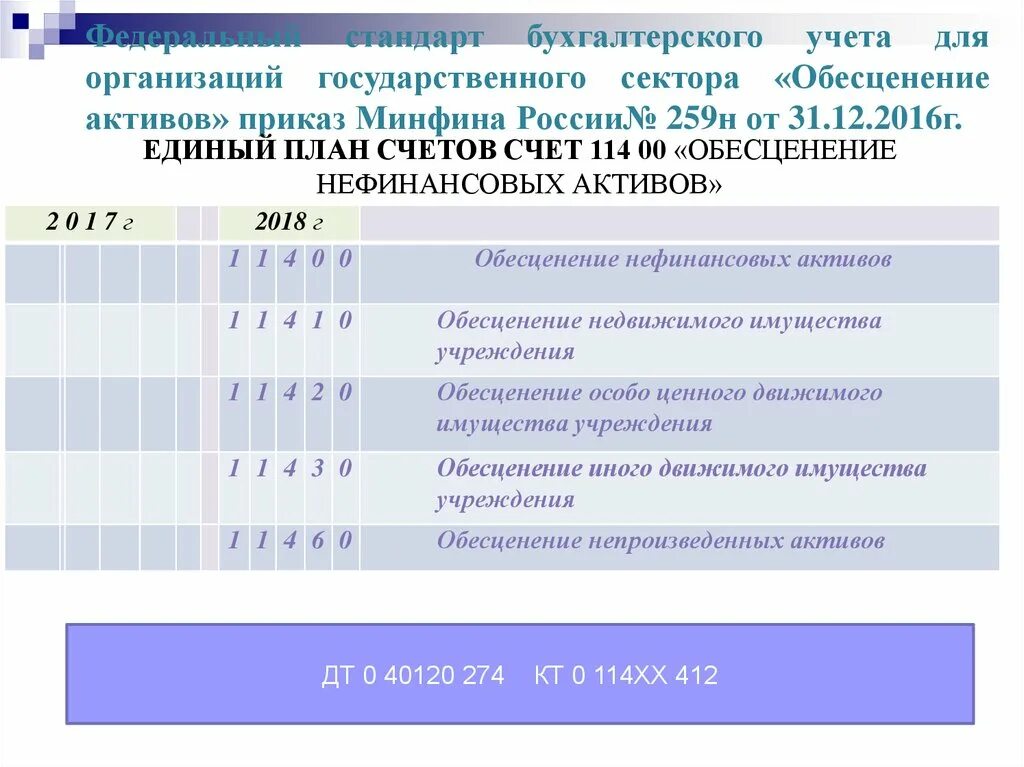 План счетов бюджетного учета 174н. Стандарты бухучета. стандарты бухгалтерского учета. федеральные стандарты бухучета. федеральные стандарты бухгалтерского учета.