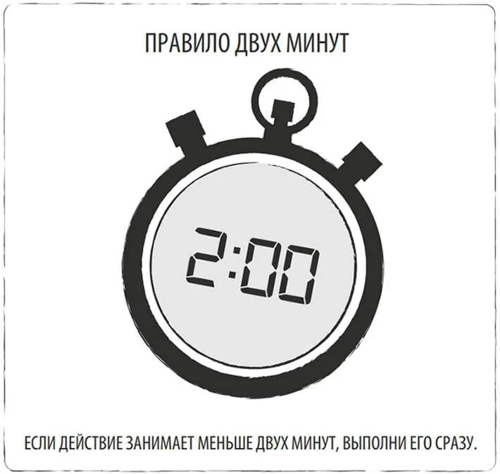 Время нескольких минут. Правило двух минут в тайм-менеджменте. правило 2х минут. правило 2 минут. таймер на две минуты.