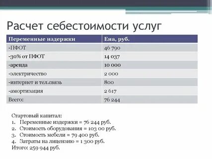 Расчет стоимости по карте